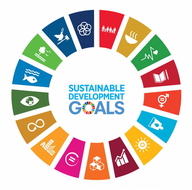 United Nations Sustainable Development Goals Graphic